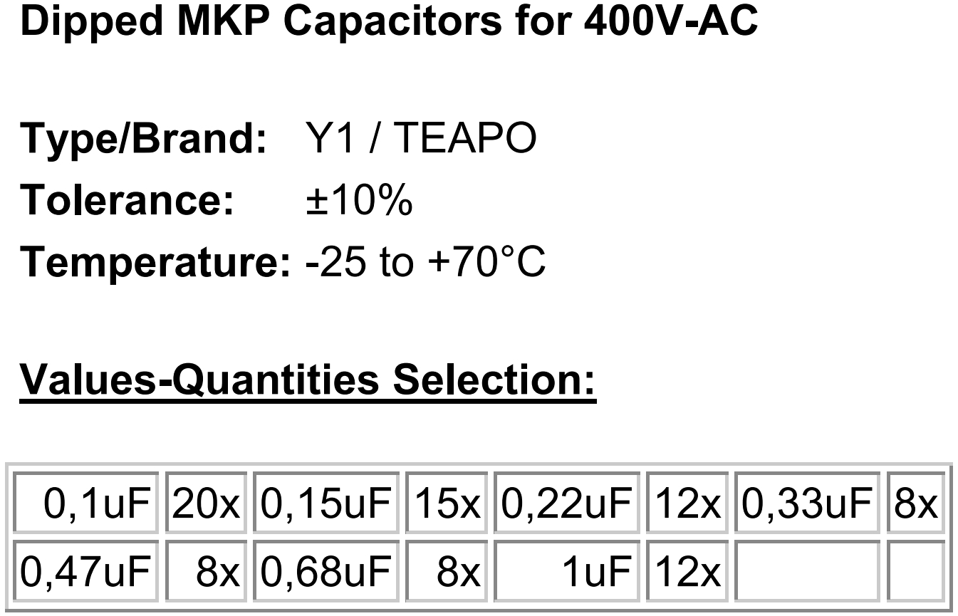 קיט קבלים פוליאסטר 400VAC CCC-62